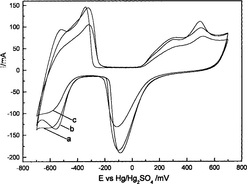 Method for preparing sodium dodecyl benzene sulfonate doped titanium catalyzed electrode