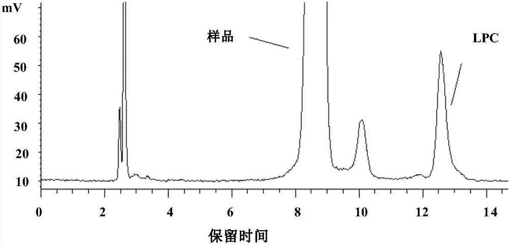 Method for separating and measuring lysophosphatidylcholine in drug preparations