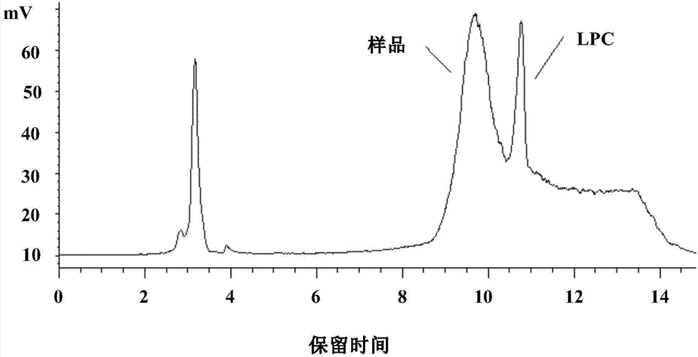 Method for separating and measuring lysophosphatidylcholine in drug preparations