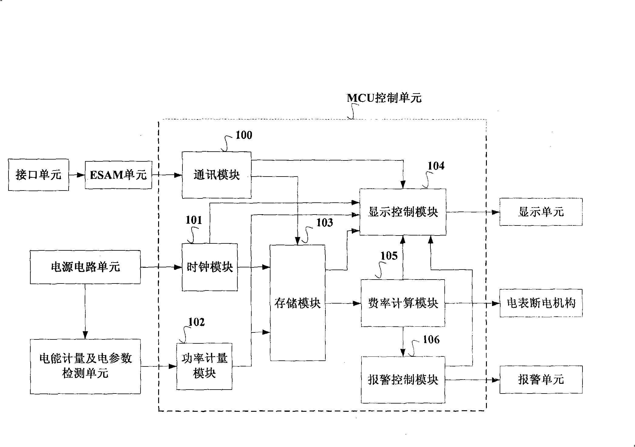 CPU card three phase electronic type pre-payment step electricity price electrical energy meter