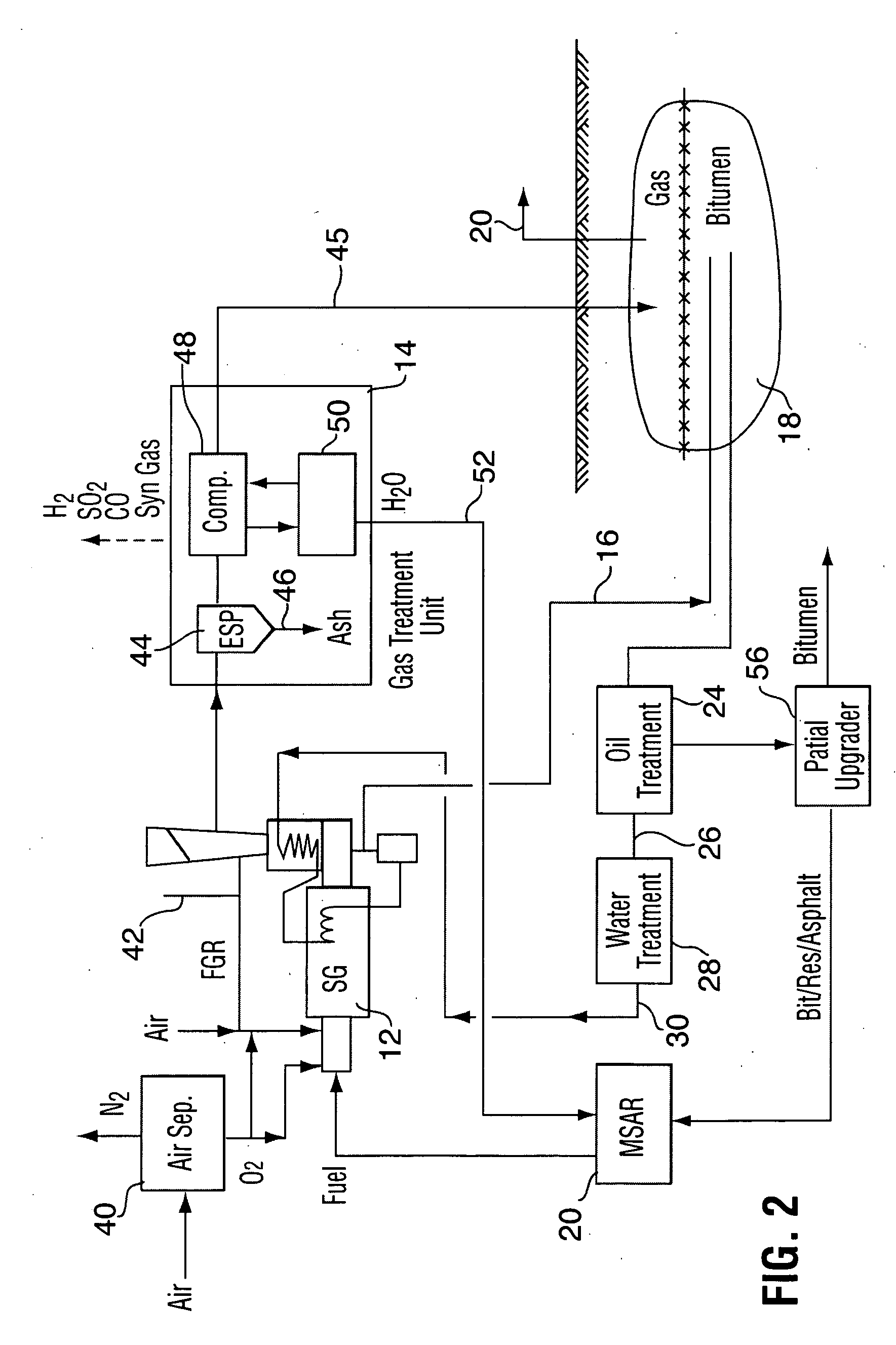 Flue gas injection for heavy oil recovery