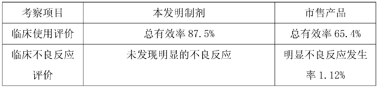 A kind of gynecological regulating menstruation sustained-release dropping pill and preparation method thereof