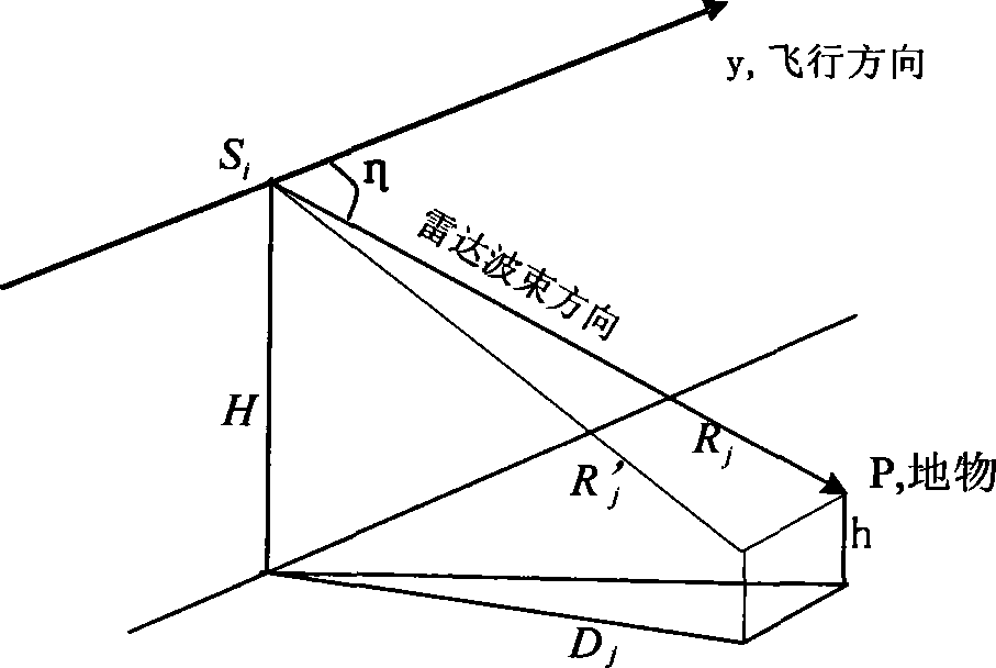 Constructing method for absolute orientation model of airborne InSAR DEM