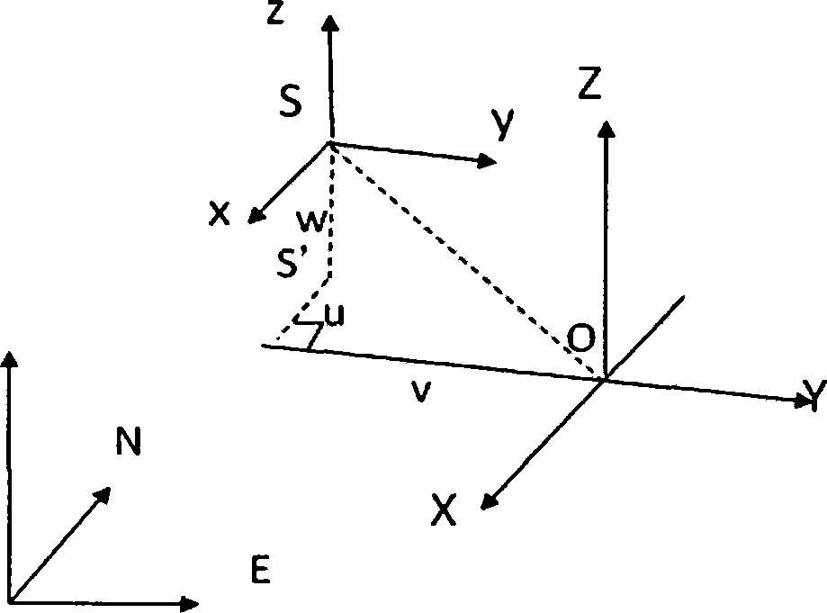 Constructing method for absolute orientation model of airborne InSAR DEM