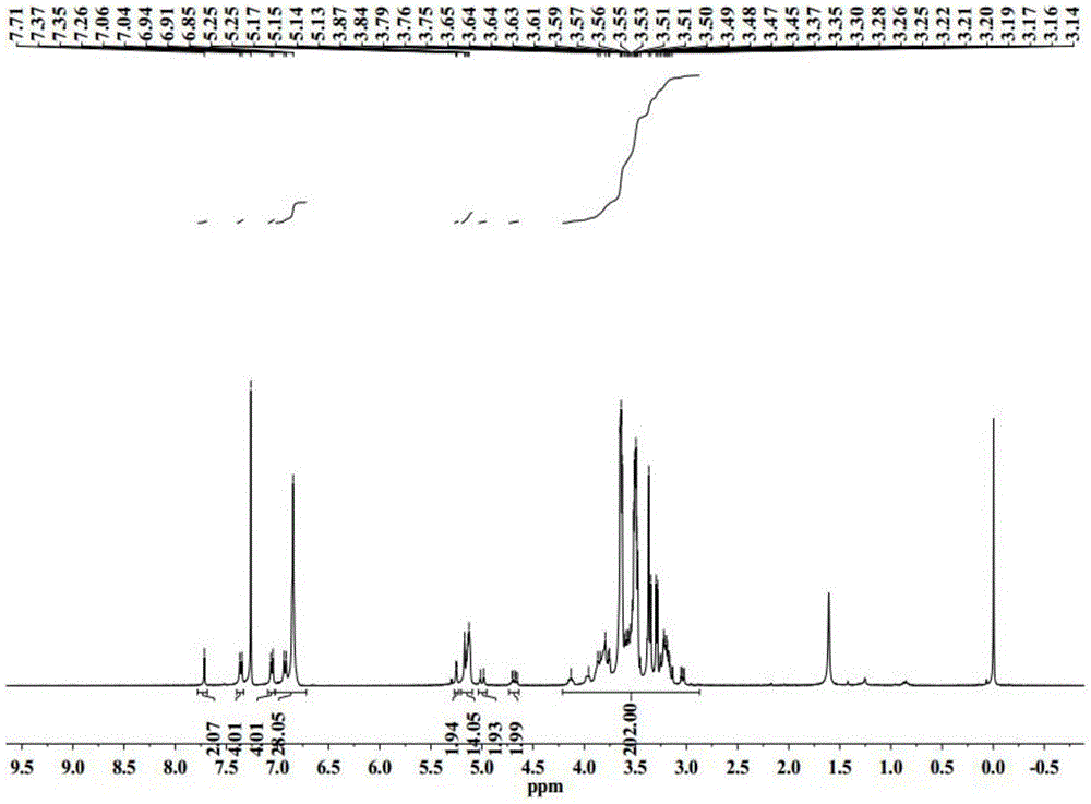 Nano supramolecular assembly body of fully methylated beta-cyclodextrin modified coronene derivative