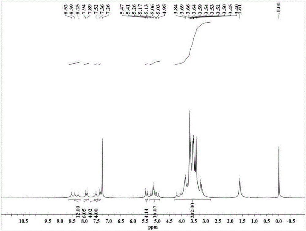 Nano supramolecular assembly body of fully methylated beta-cyclodextrin modified coronene derivative