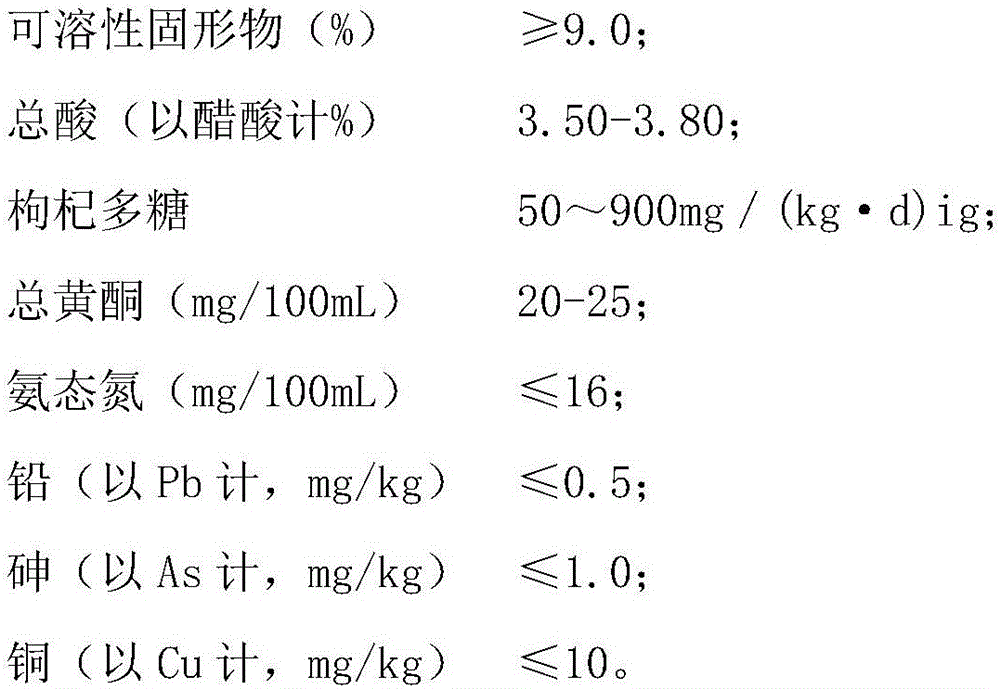 Liquid submerged fermentation technique of Chinese wolfberry/licorice root/apple health-care vinegar