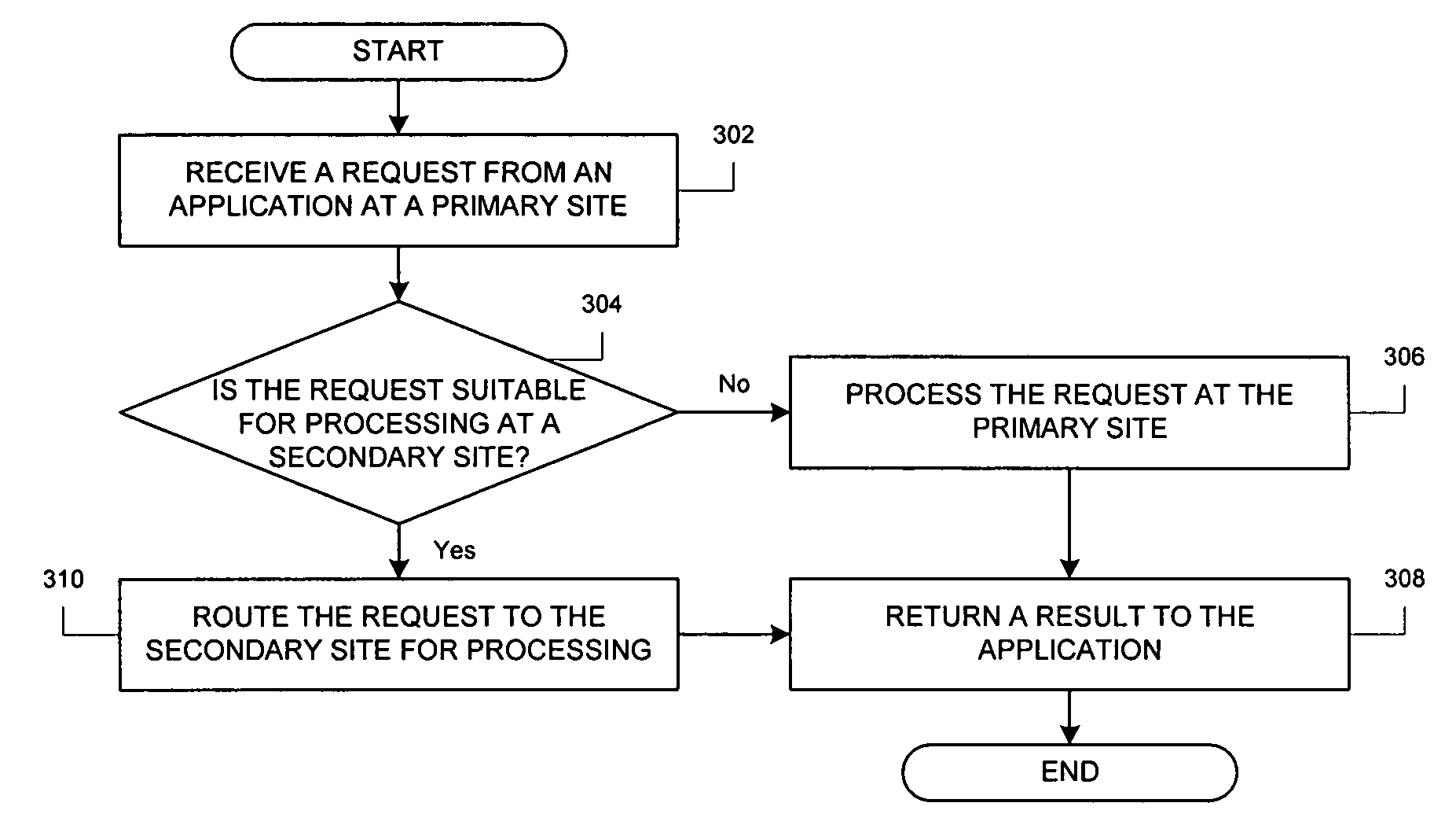 Method and mechanism of improving system utilization and throughput