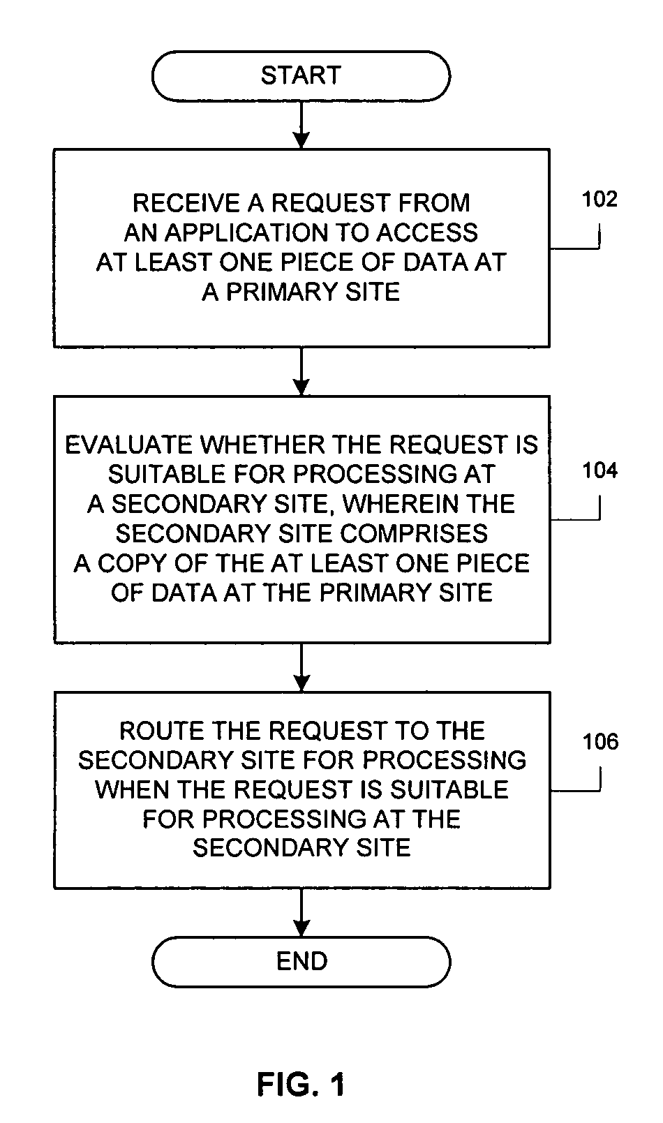 Method and mechanism of improving system utilization and throughput