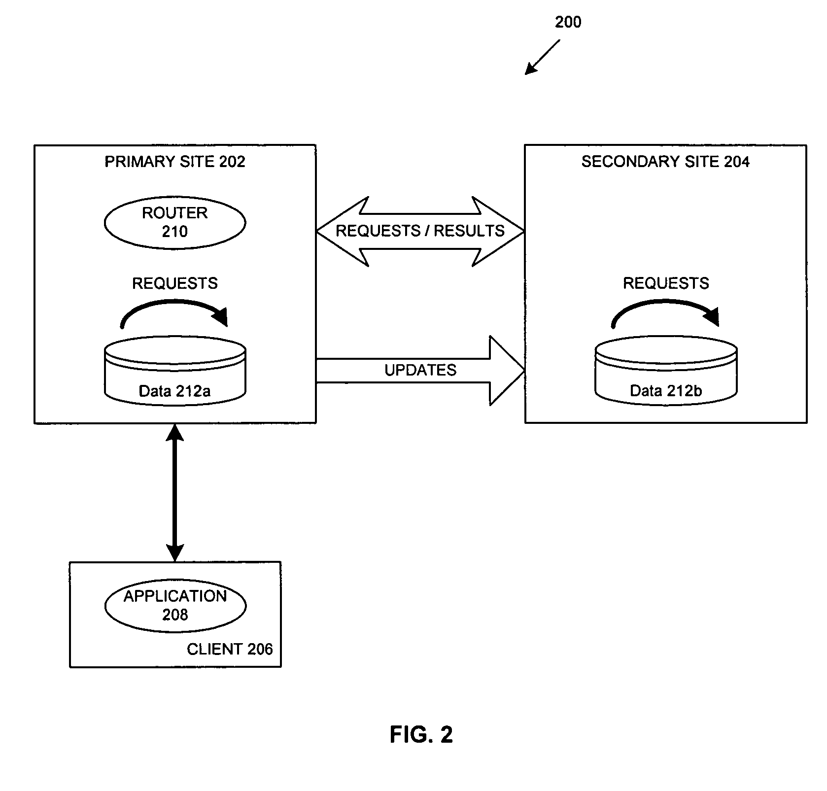 Method and mechanism of improving system utilization and throughput