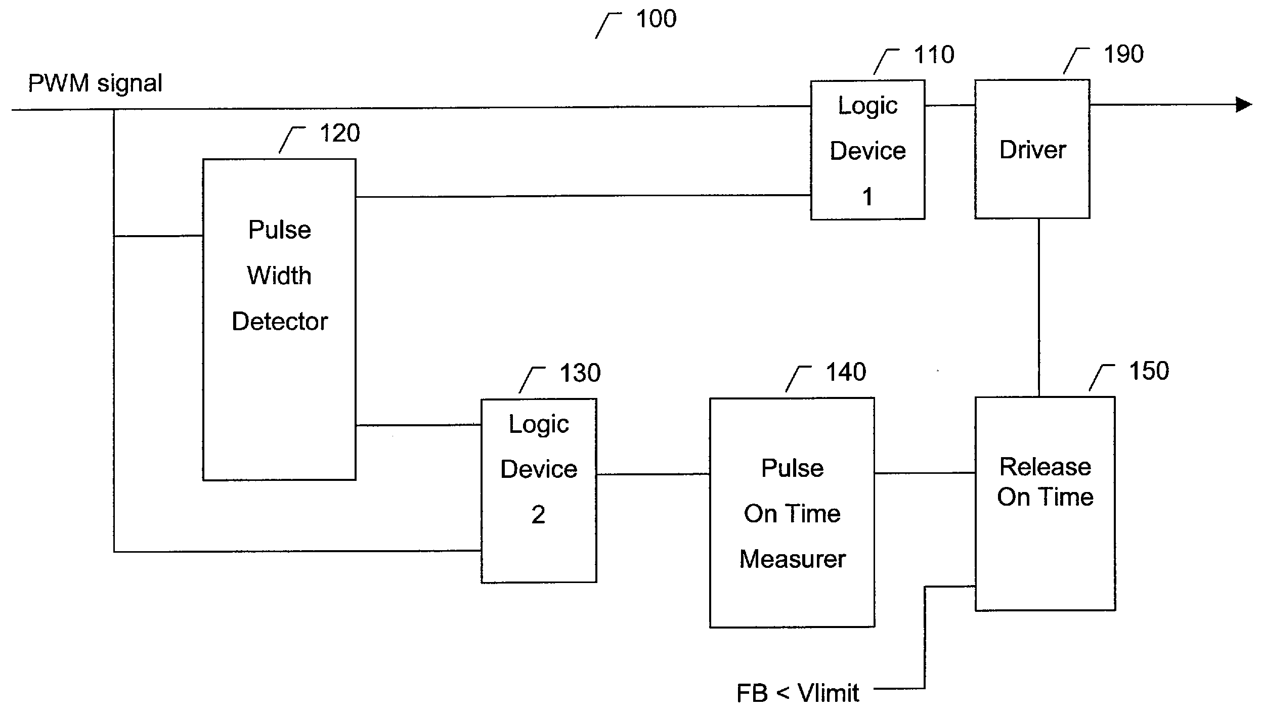 Normal mode and green mode pulse width modulation controller