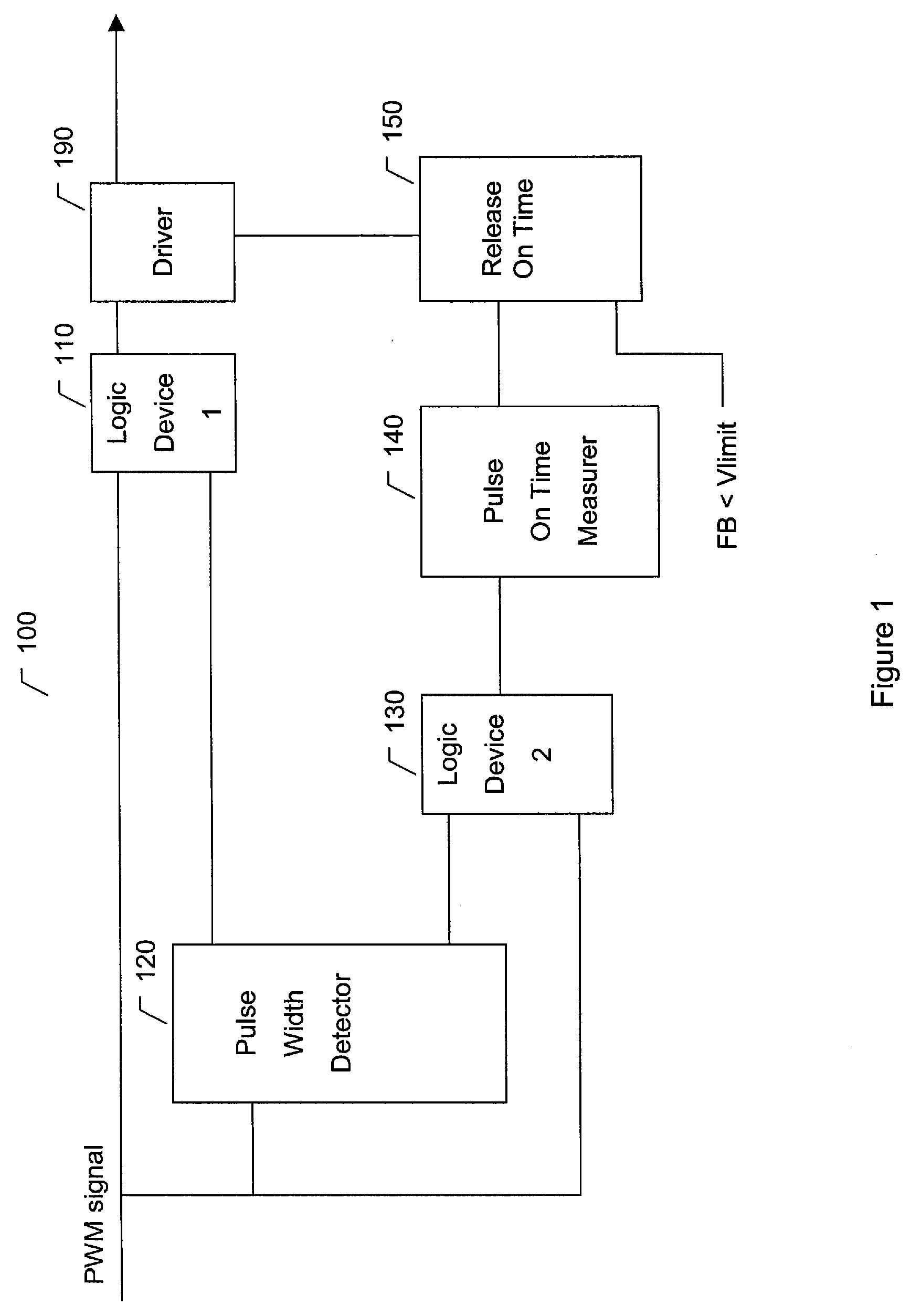 Normal mode and green mode pulse width modulation controller