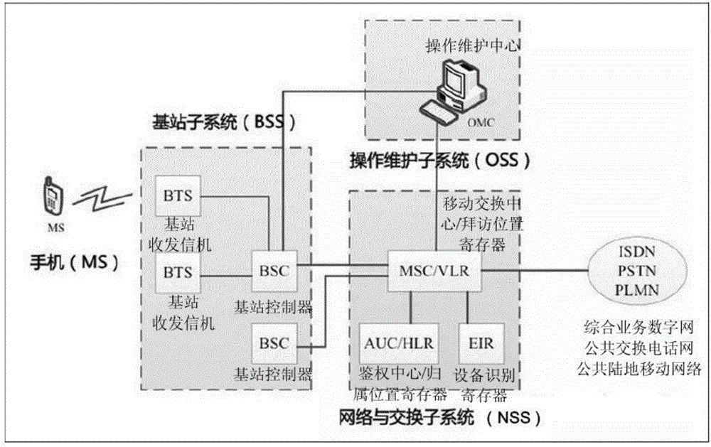 Pseudo base station identifying method and device