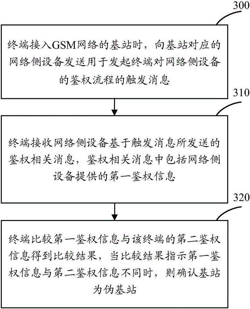 Pseudo base station identifying method and device