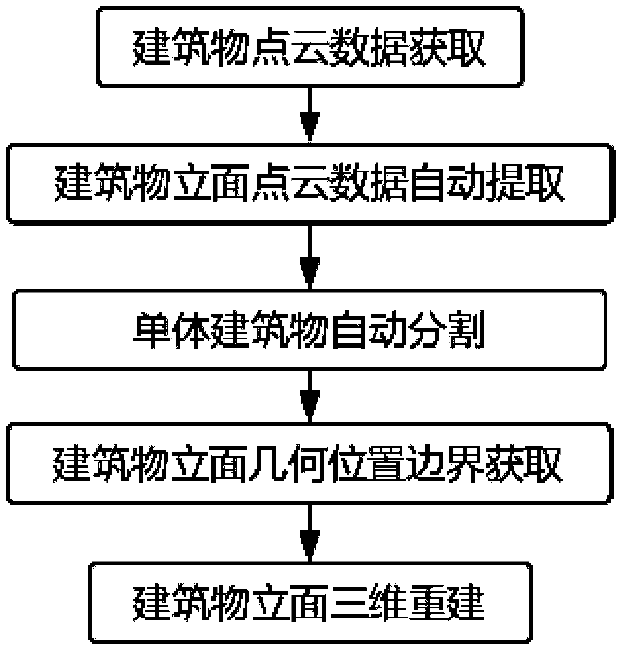 Building facade three-dimensional reconstruction method based on knapsack type three-dimensional laser point cloud data