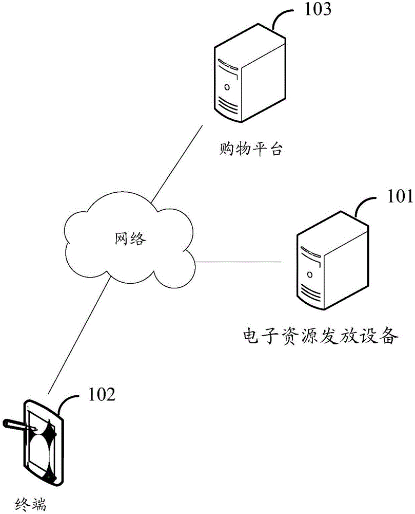 Electronic resource distributing method, electronic resource distributing equipment, and electronic resource distributing system