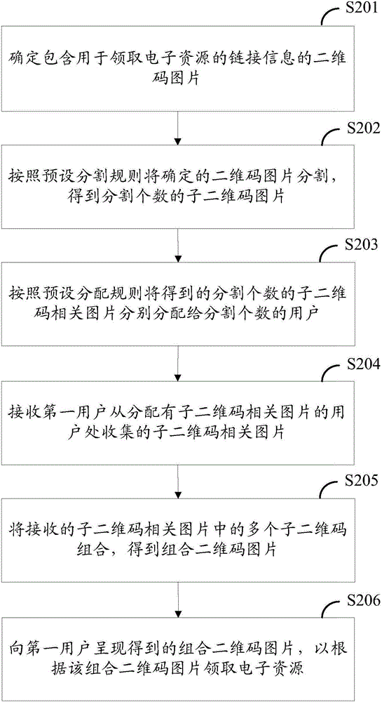 Electronic resource distributing method, electronic resource distributing equipment, and electronic resource distributing system