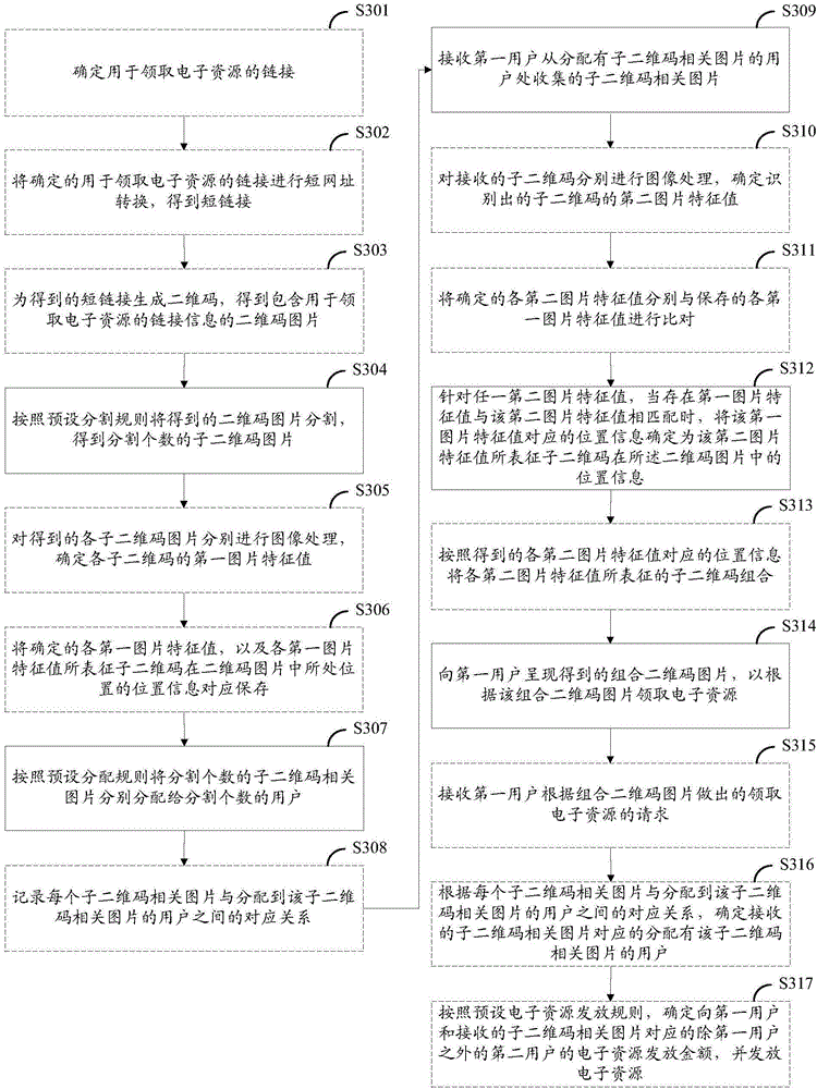 Electronic resource distributing method, electronic resource distributing equipment, and electronic resource distributing system