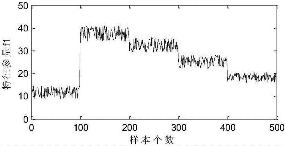 Rotating machine fault diagnosis method based on fusion of genetic programming and weighted evidence theory