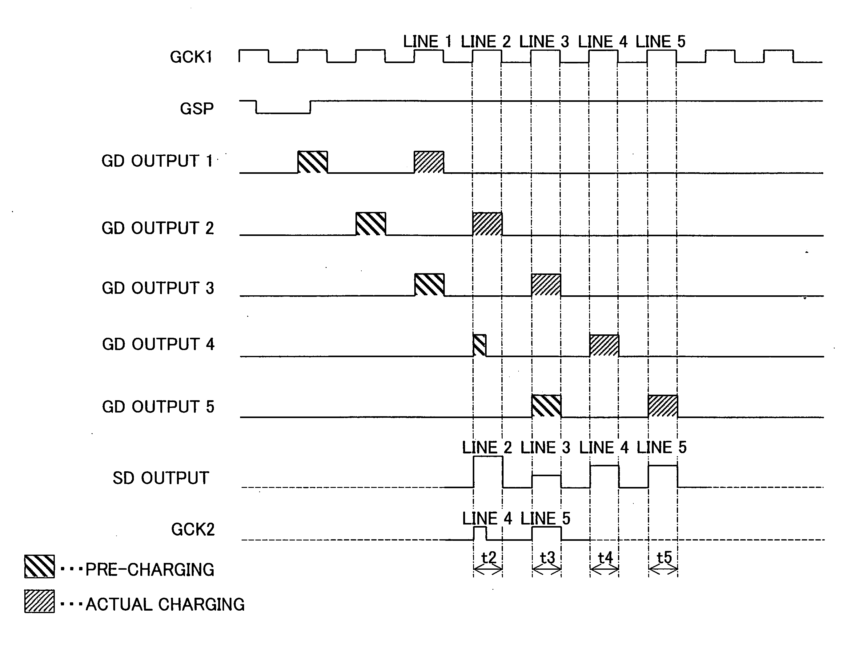 Liquid crystal display and liquid crystal display driving method