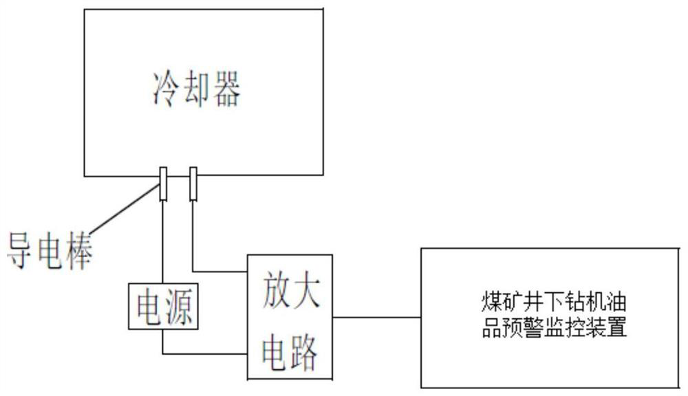 A coal mine underground drilling rig hydraulic oil online monitoring and automatic control system