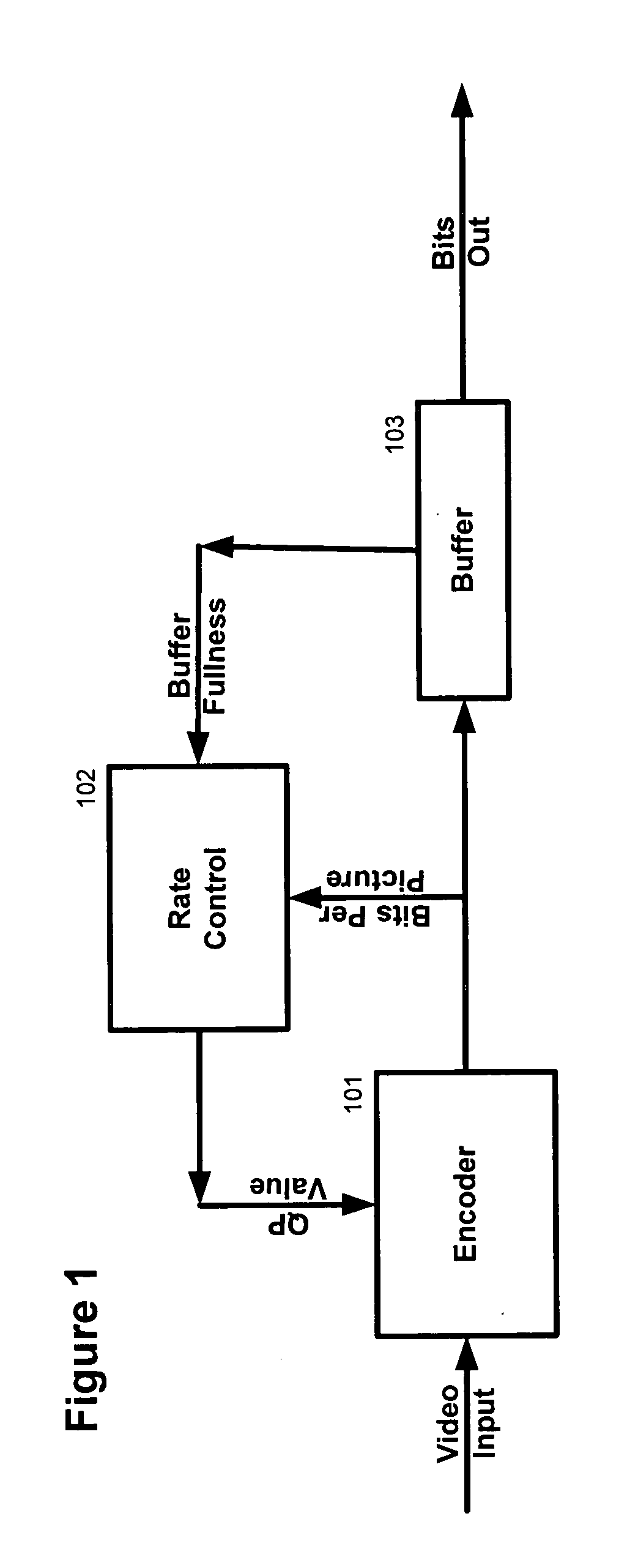 Picture layer rate control for video encoding