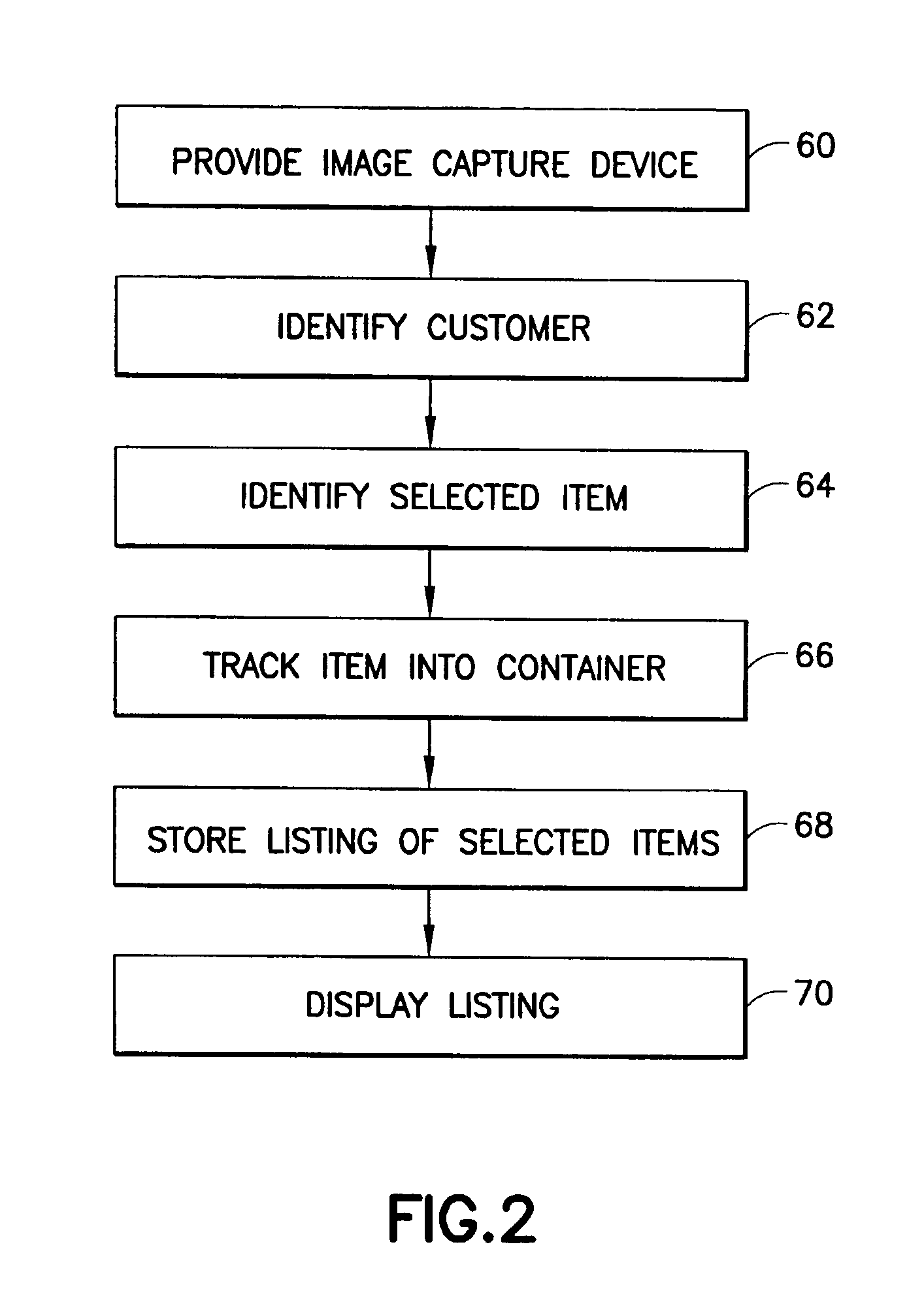 Retail store method and system