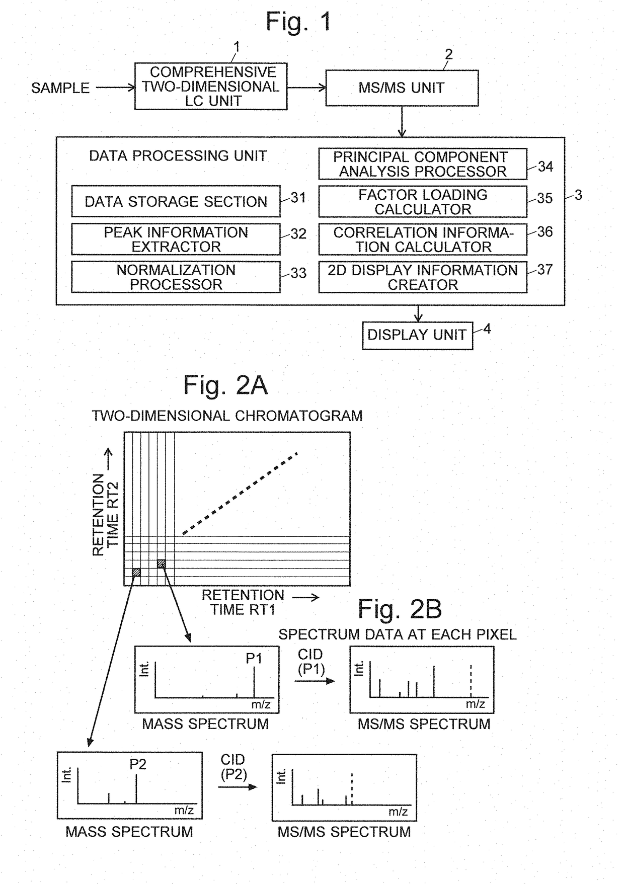 Multidimensional mass spectrometry data processing device