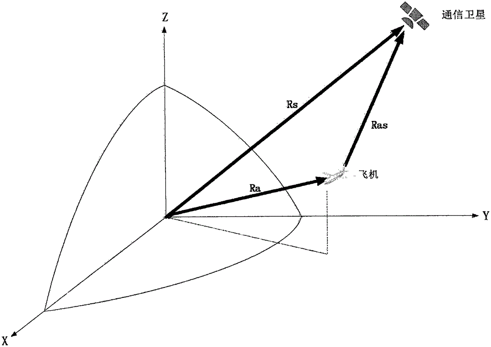 Doppler compensation method for high-speed rail or aircraft VSAT broadband satellite communication