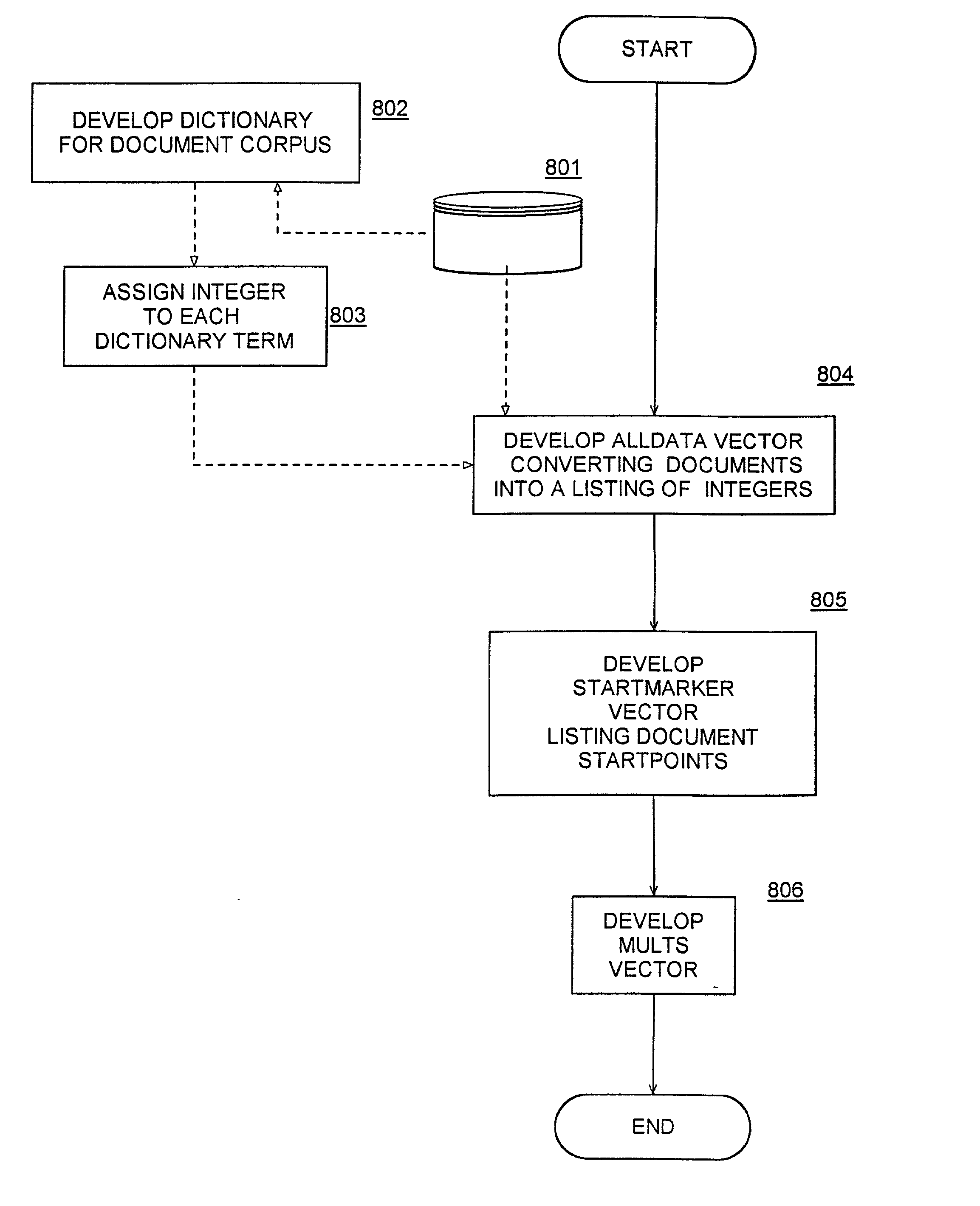 Efficient storage mechanism for representing term occurrence in unstructured text documents