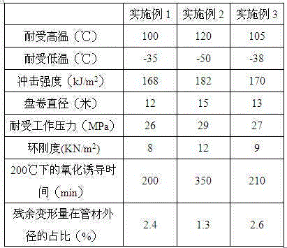 Ramie fiber salt elimination underground pipe used for saline-alkali soil and preparation method of ramie fiber salt elimination underground pipe