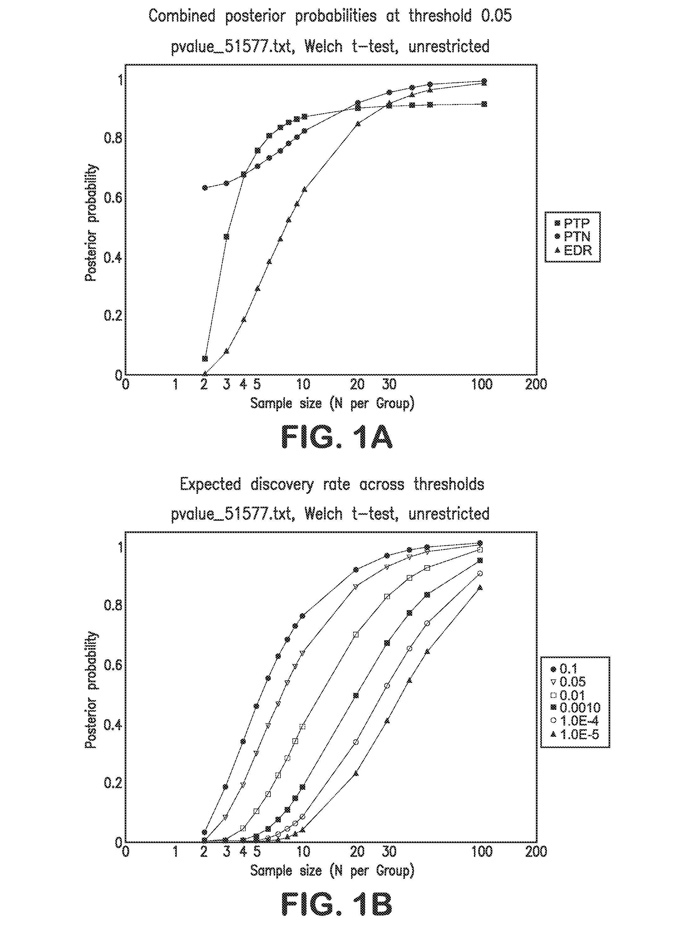 Diagnosis of melanoma and solar lentigo by nucleic acid analysis