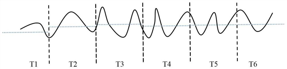 A decoding method and decoding system for an RFID reader