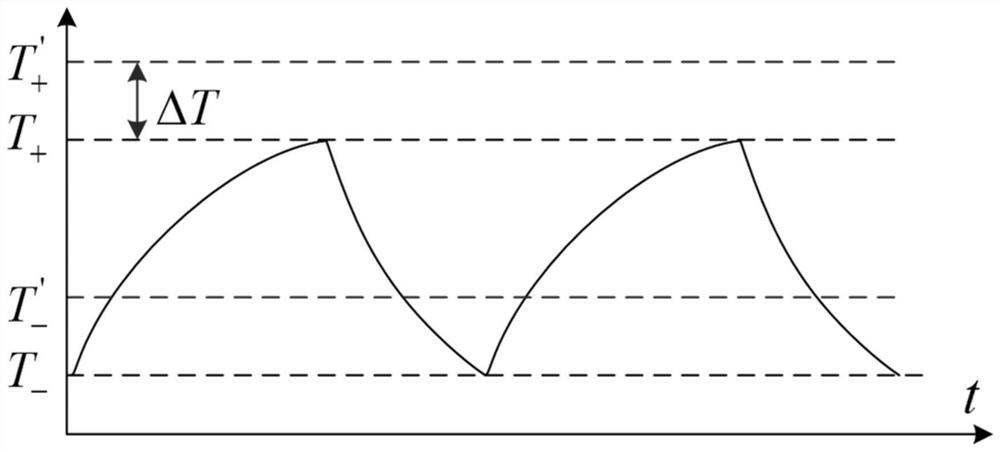 Source-load coordinated auxiliary frequency regulation method suitable for high-proportion new energy microgrids