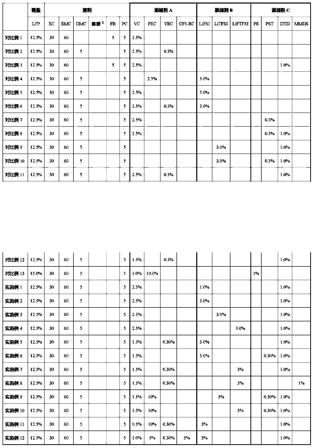 High-energy density ferrous phosphate lithium battery electrolyte and lithium ion battery