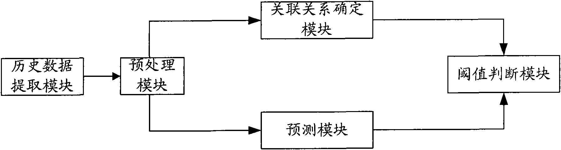 Method and device for monitoring equipment performance of service supporting system