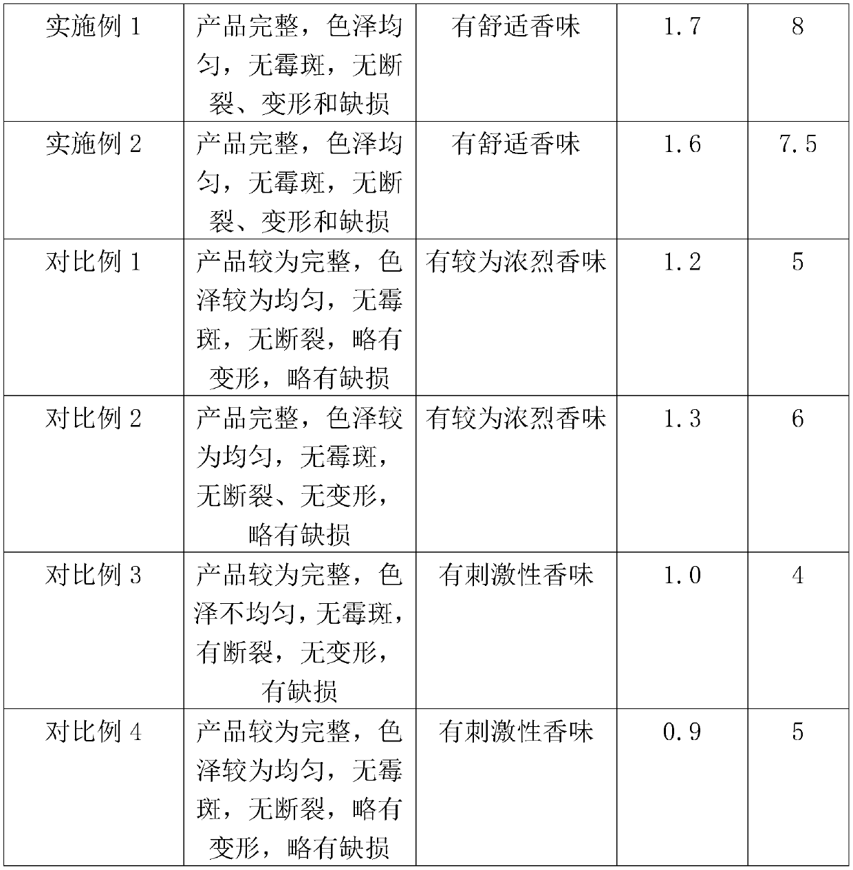 Natural biological non-toxic air-dispersing mosquito-repellent incense and preparation method thereof