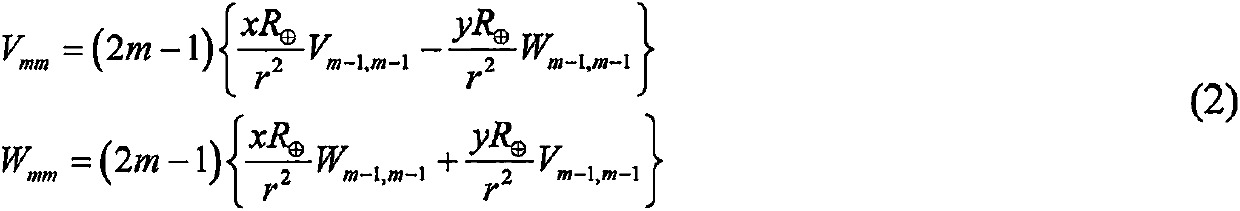 Gravity gradient kinematic navigation method introducing pseudo measurement when considering deviations