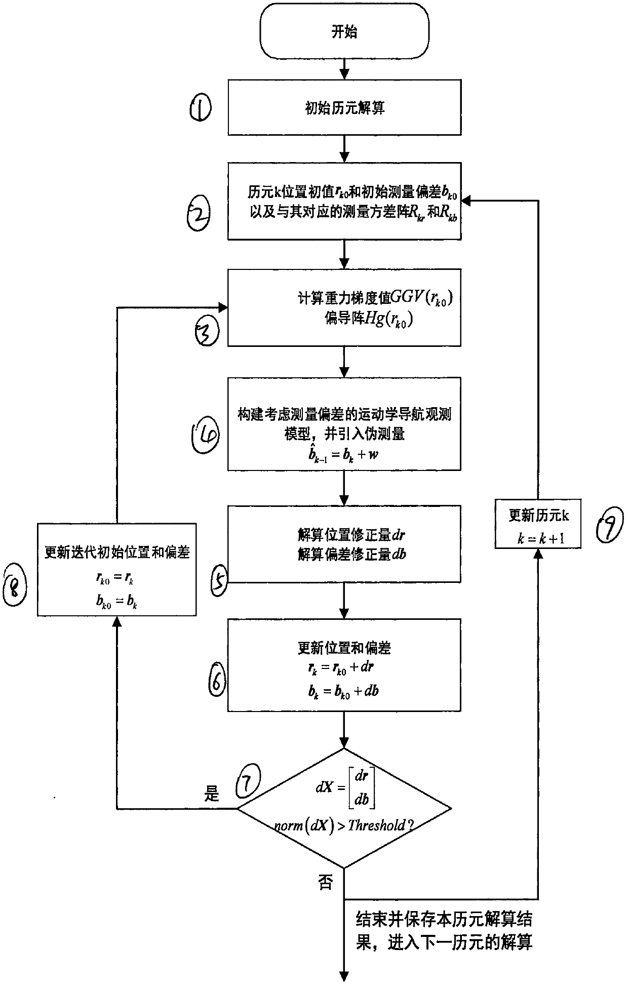 Gravity gradient kinematic navigation method introducing pseudo measurement when considering deviations