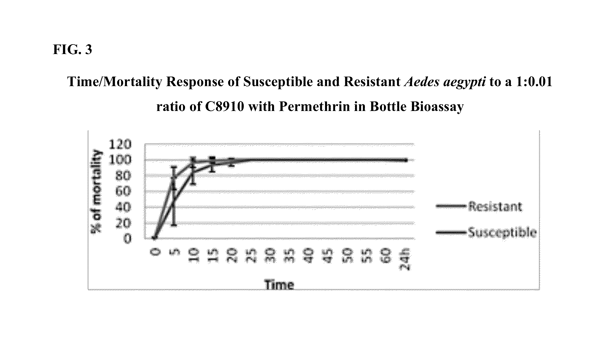 Octanoic, nonanoic and decanoic fatty acids with a pyrethroid adulticide