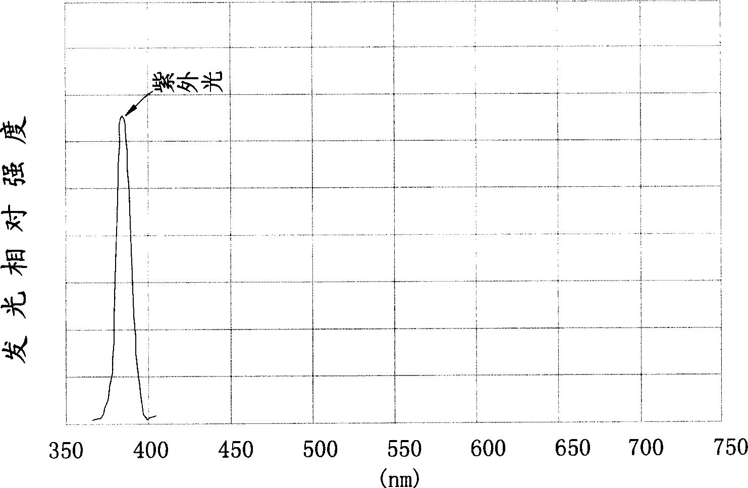 Method for generating source of white light in secondary laser mode and white light luminescence component