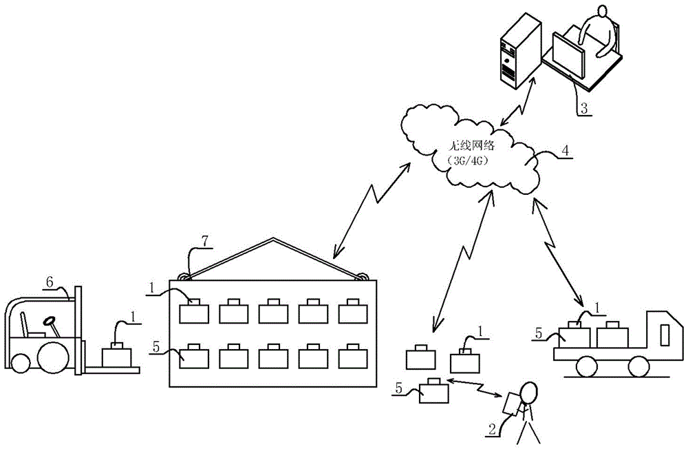 Logistics cargo tracking monitoring device and method