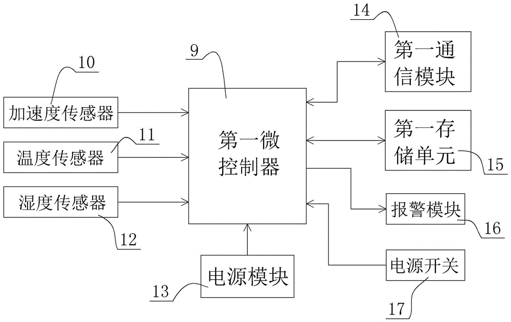 Logistics cargo tracking monitoring device and method