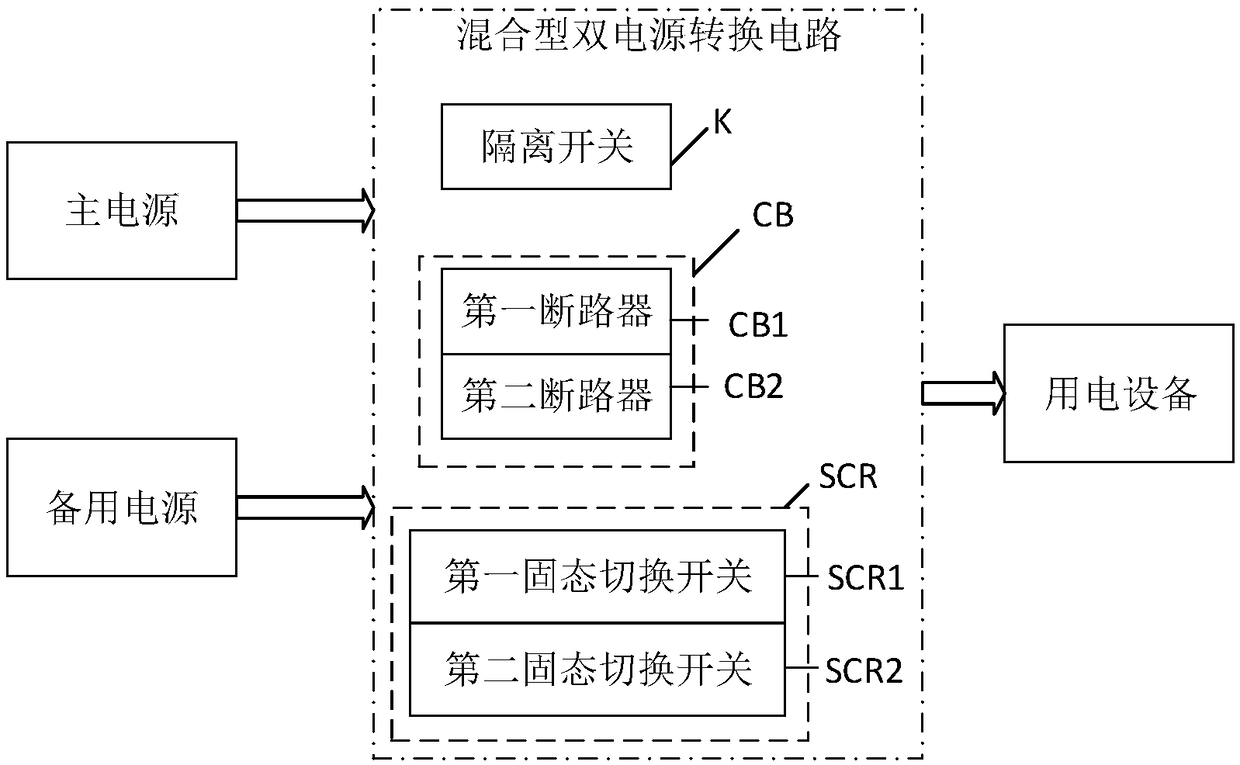 Hybrid dual power switching circuit and dual power system