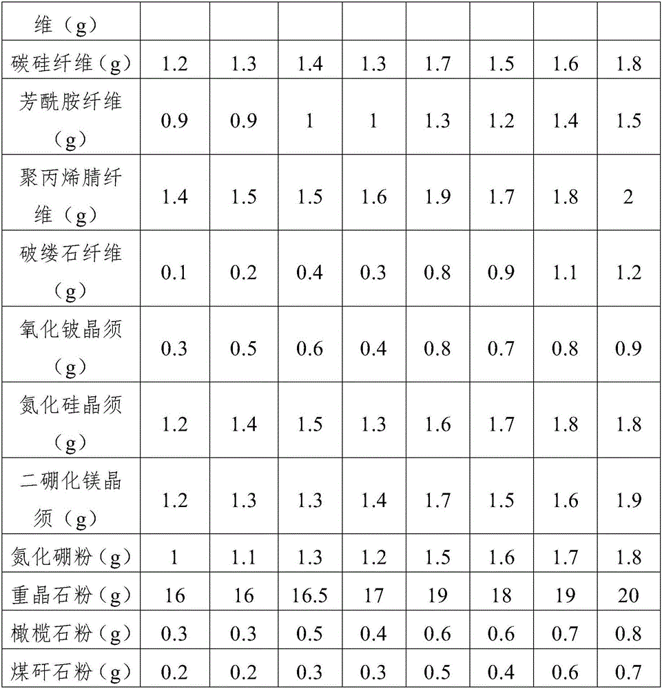 Friction material for brake pad, brake pad and brake pad preparation method