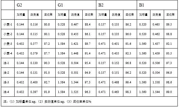 Aflatoxin online sample introduction analytical method