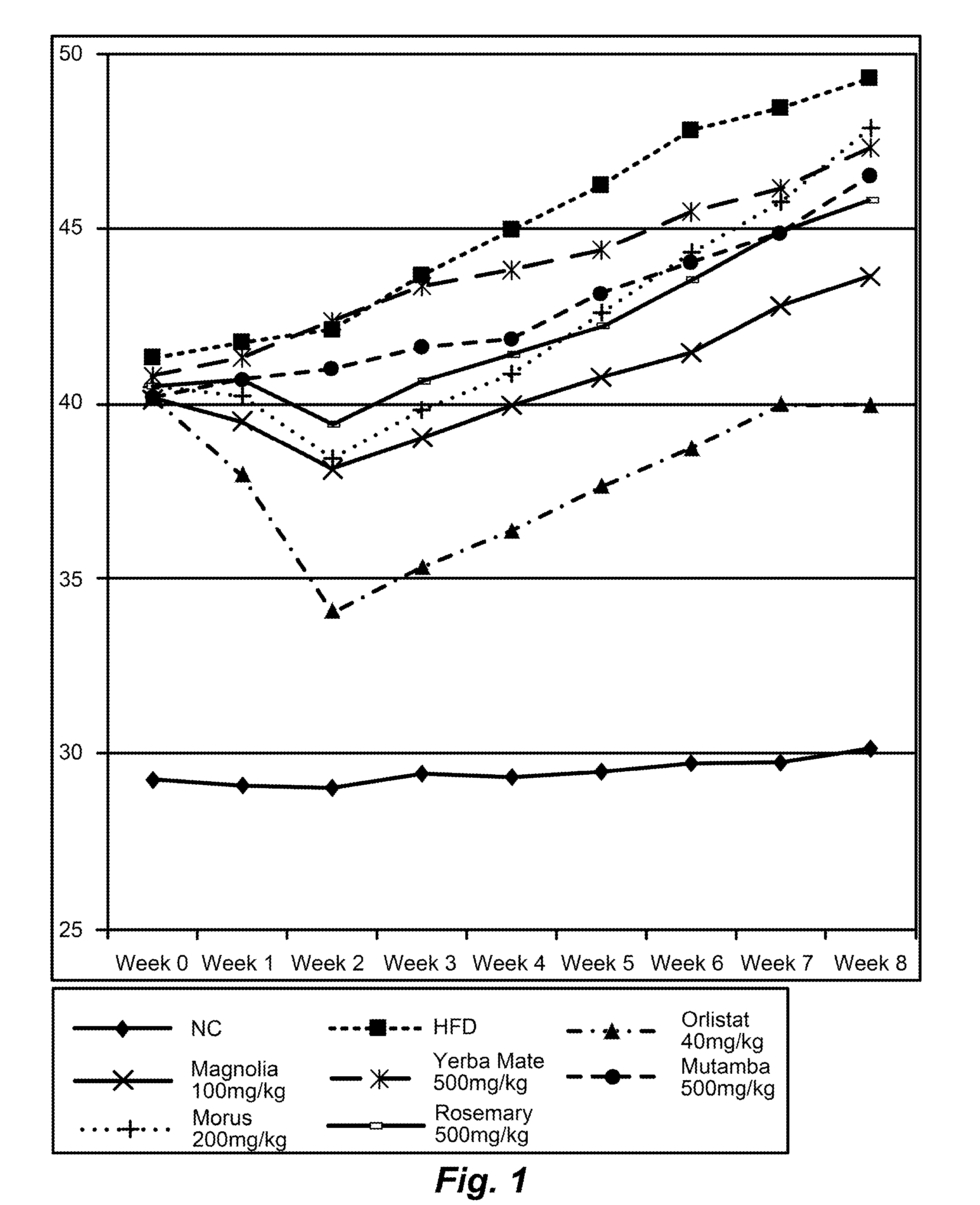 Compositions and methods for managing weight