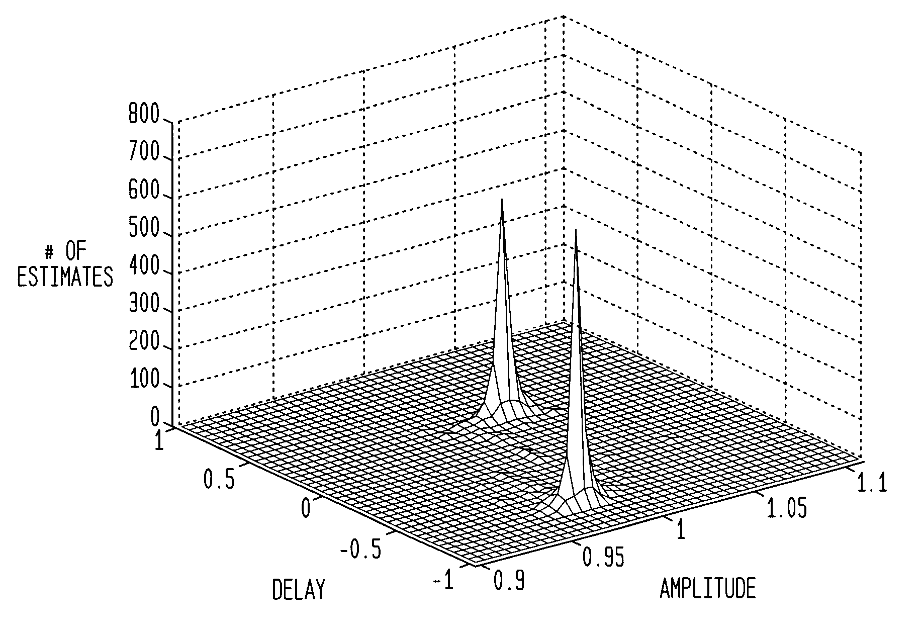 Method and apparatus for demixing of degenerate mixtures