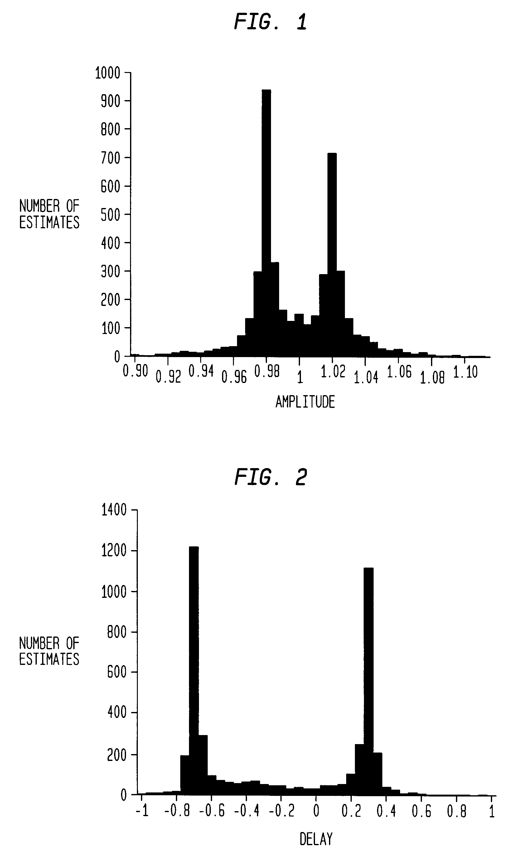 Method and apparatus for demixing of degenerate mixtures