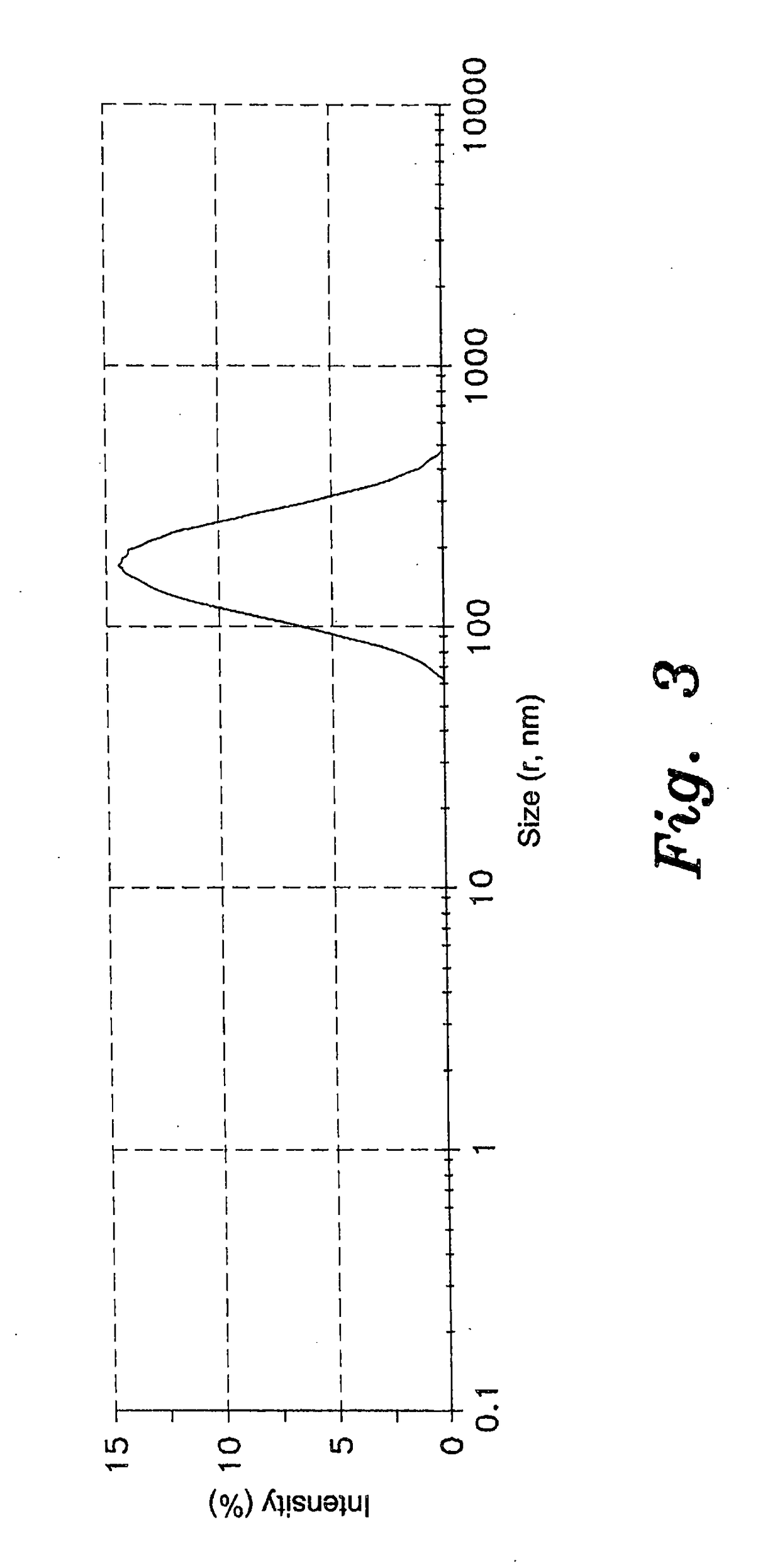 Method of treating diabetic wounds using biosynthesized nanoparticles